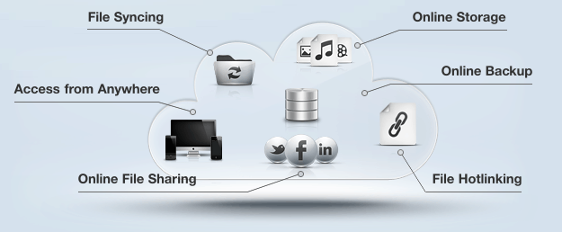 Cloud features of OpenDrive